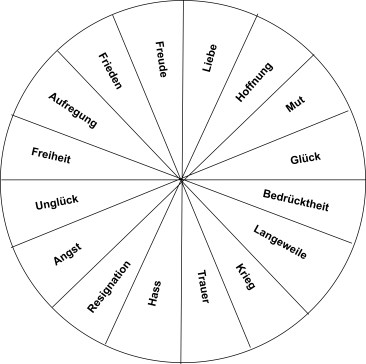 Ganzheitliche_Therapie_Psychotherapie_Zukunftswerkstatt_Amberg